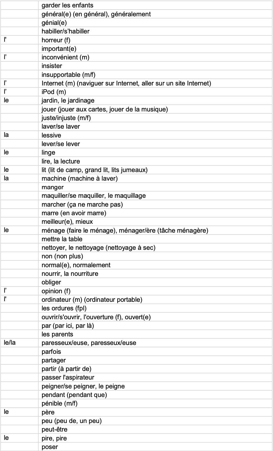 IGCSE French_Minimum_Core_Vocabulary_by_Topic